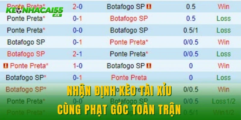 Nhận định kèo tài xỉu cùng phạt góc toàn trận 