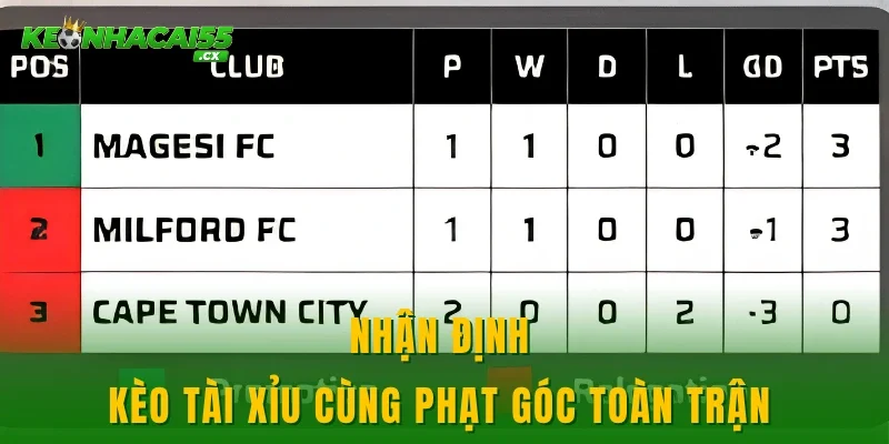 Nhận định kèo tài xỉu cùng phạt góc toàn trận 